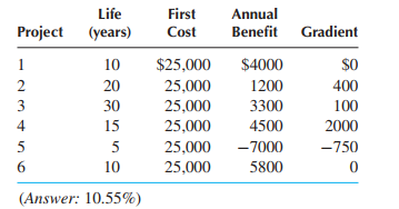 1950_What is the minimum attractive rate of return.png